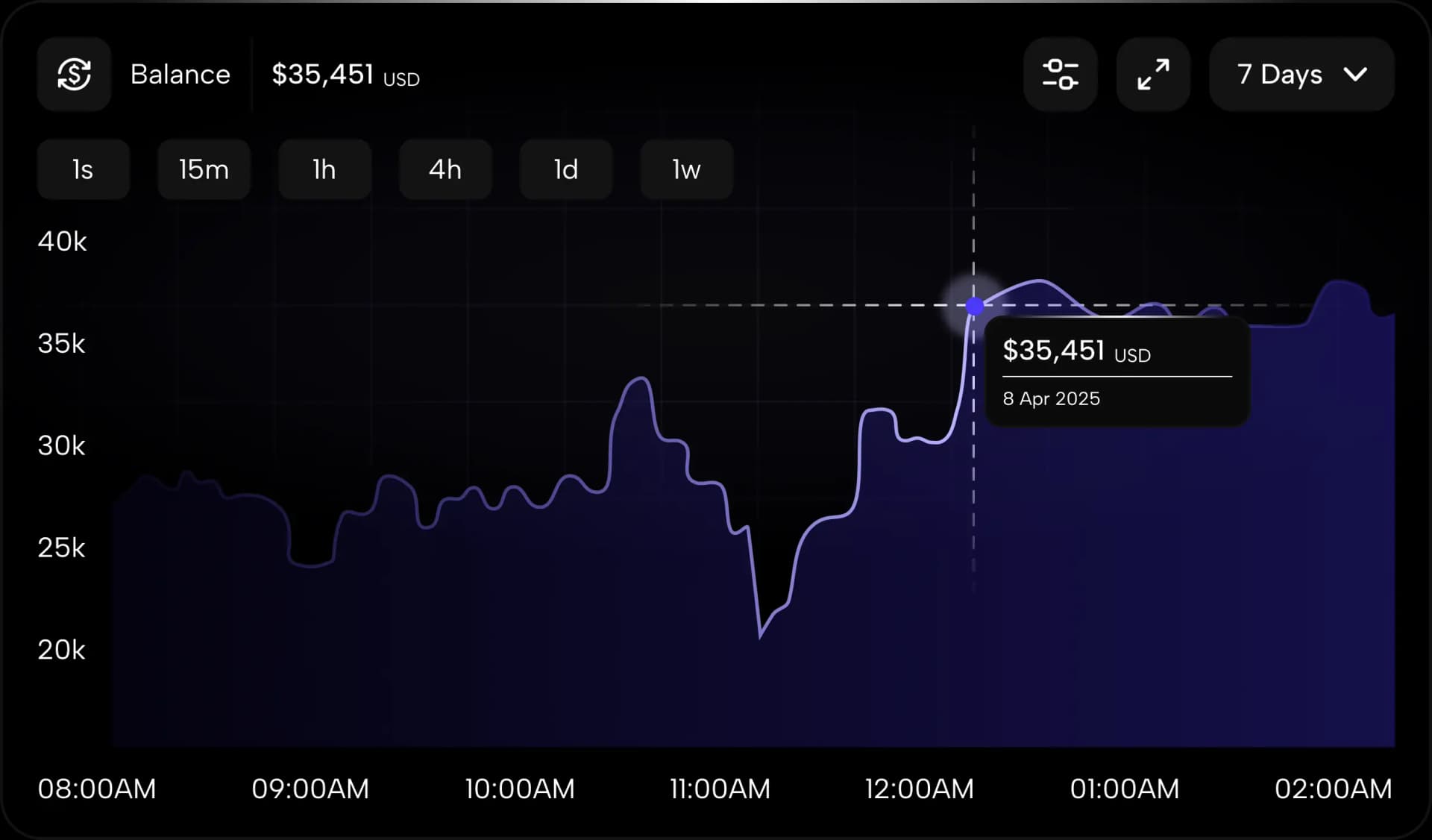 Trading market analytics